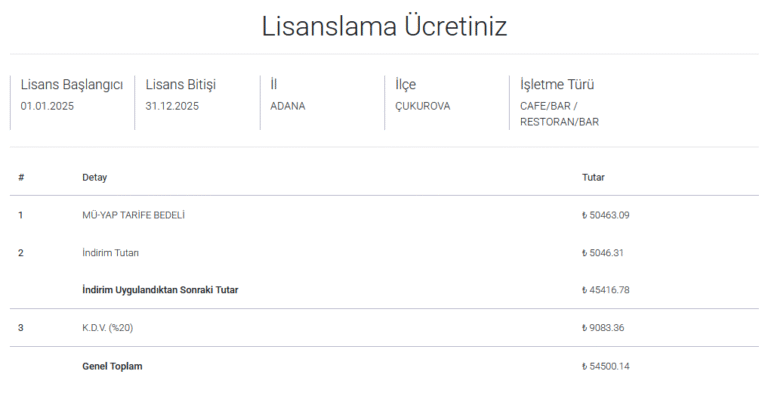 Adana’da kafe